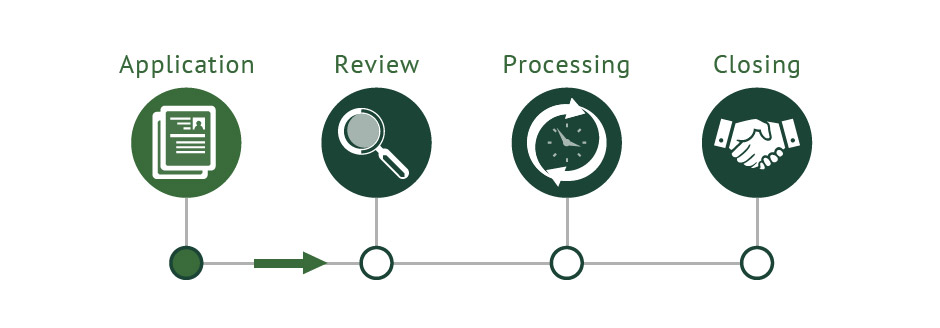 Mortgage process graphic - application