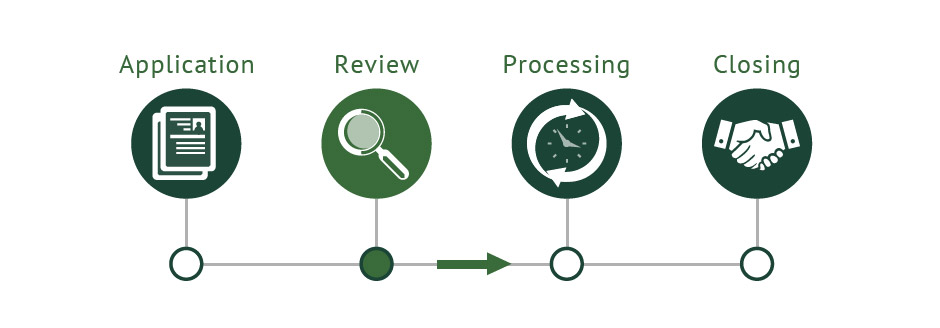 Mortgage process graphic - review