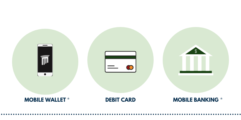 Mobile Wallet, Debit Card, Mobile Banking