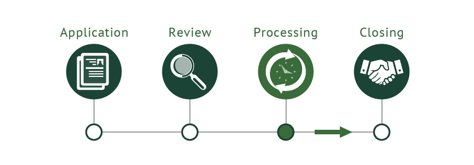 Mortgage process graphic - processing