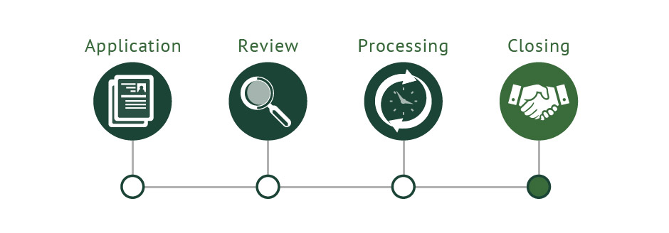 Mortgage process graphic - closing